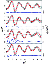 Comparison of modified experimental (open circles) and theoretical (red line) molecular scattering functions sM of the structures (1–4) for Sn25−.