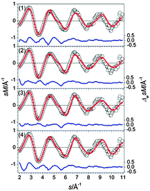 Comparison of modified experimental (open circles) and theoretical (red line) molecular scattering functions sM of the structures (1–4) for Sn28−. The blue lines in the lower parts show the error weighted residuals.