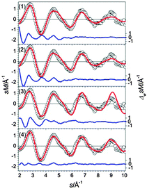 Comparison of modified experimental (open circles) and theoretical (red line) molecular scattering functions sM of the structures (1–4) for Sn29−. The blue lines in the lower parts show the error weighted residuals.