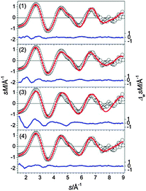 Comparison of modified experimental (open circles) and theoretical (red line) molecular scattering functions sM of the lowest energy isomers (1–4) for Sn18−. The blue lines in the lower parts show the error weighted residuals.