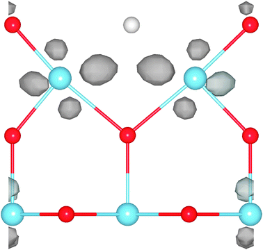 Spin density (grey isosurfaces) near a O-atom vacancy in a triplet state calculated using the PBE functional. High spin density is mainly found near Ti-atoms even at some distance from the vacancy. Color coding of atoms as in Fig. 18.