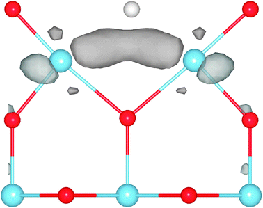 Spin density (grey isosurfaces) near a O-atom vacancy in a triplet state calculated using the PBE-SIC/2 functional. High spin density is mainly found at the site of the vacancy. The atoms adjacent to the vacancy are displaced by about 0.1 Å away from the vacancy site during the structural relaxation. Color coding of atoms as in Fig. 18.
