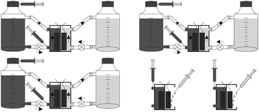 
            MFC setup for urine experiments showing three replicate assemblies with anolyte (left/dark coloured) and catholyte [right/light coloured) re-circulation. Pumps are shown as ⊗ and the injection ports are shown as syringes for the MFC chambers as well as for the bottles.