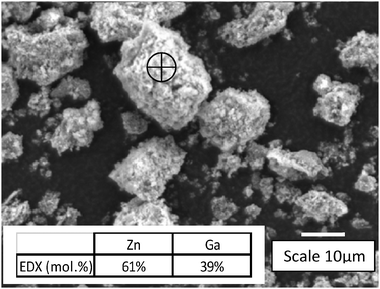 
            SEM picture of GaZnOx (1 : 1) and target where relative amounts of metal Zn/Ga were evaluated by EDX (inserted table).