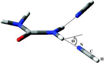 Geometry of urea⋯(NCH)2, illustrating the dihedral angle used to constrain the complex.