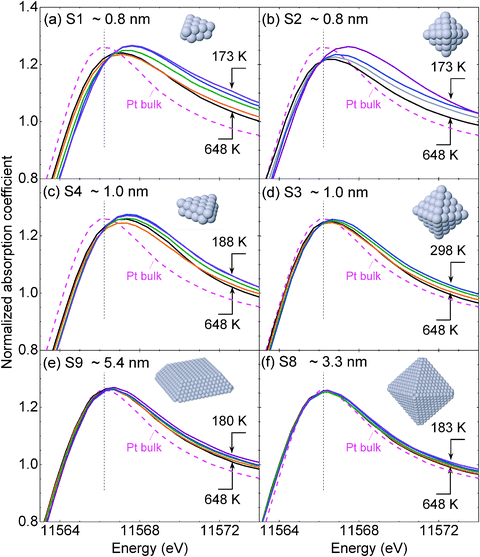 Electronic Properties And Charge Transfer Phenomena In Pt Nanoparticles On G Al 2 O 3 Size Shape Support And Adsorbate Effects Physical Chemistry Chemical Physics Rsc Publishing Doi 10 1039 C2cpa
