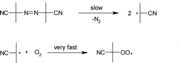 AIBN decomposition pathway.