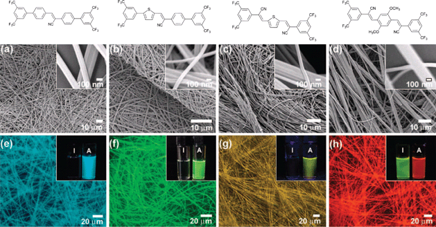 (a–d) SEM micrographs and (e–h) fluorescence microscopy images of the nanostructures composed of 19–22 generated by solution drop-casting. Inset photos show the fluorescence colours for the THF solution (I) and the nanostructured fibres as obtained from solution of THF/H2O (1 : 4 v/v; A). (Adapted with permission fromref. 93. Copyright 2009, American Chemical Society.)