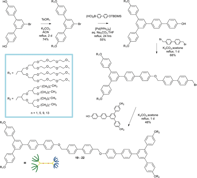 Synthetic pathway for the synthesis of the dumbbell-shaped rods 29–32.