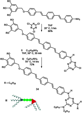 Synthetic pathway for the preparation of 34.