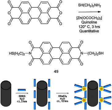Synthetic procedure for emitter 49 and schematic representation of the preparative protocol of [AuNPs·49·MWCNTs]. MWCNTs were first added to deionized H2O consisting of 0.05 wt% sodium dodecyl benzene sulfonate (SDBS) and sonicated for 1 h. Perylene derivative 49 was then added into the above MWCNT suspension, as a solution in DMF, followed by a HAuCl4 aqueous solution. The mixture was stirred for another 12 h at rt, affording a H2O-soluble and well-organised nanohybrid [AuNPs·49·MWCNTs].