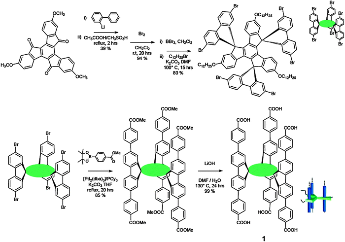 Synthetic pathway towards hexacarboxylic monomer 1.