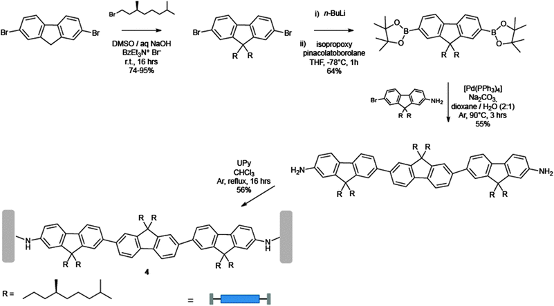 Synthetic pathway towards the blue monomer 4.