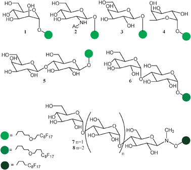 Molecular formulae of fluorous tagged mono-, di-, and poly-saccharides 1–8.