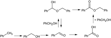 Mechanism of toluene oxidation–condensation to benzyl benzoate with Au–Pd catalyst.