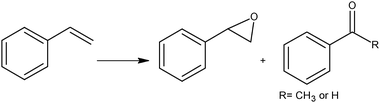 Main products of styrene oxidation.