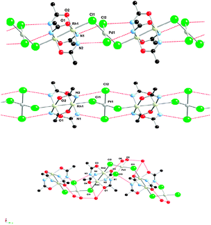 Crystal structure of different infinite (–Rh–Rh–Cl–M–Cl–)n chains M = Pd (top), M = Pt (center) and M = Pd (bottom).