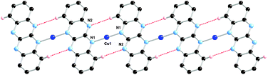 One dimensional structure of [{Cu(TANC)}F0.5]n with alternating linkages between Cu(i) ions and TANC. Only relevant H atoms depicted for clarity.