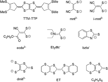 Structures of some representative tetrathiafulvalene ligands: 2,5-bis(4′,5′-bis(methylthio)-1′,3′-dithiol-2′-ylidene)-1,3,4,6-tetrathiapentalene (TTM-TTP), maleonitriledithiolate (mnt2−), isomaleonitriledithiolate (i-mnt2−), 1-ethoxycarbonyl-1-cyanoethylene-2,2-dithiolate (ecda2−), diethyldithiocarbamate (Et2dtc−), benzothiazole-2-thiolate (bzta−), 4,5-dimercapto-1,3-dithiole-2-thione (dmit2−), bis(ethylenedithio)tetrathiafulvalene (ET) and, 4,5-ethylenedithio-1,3-dithiole-2-thione (C5H4S5).