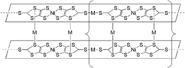 Suggested polymeric structures consisting in [MNi(dmit)2] units (M = CuI, AgI and AuI) interconnected by metallic centres.