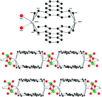 Argentocyclophane structure of [Ag0.5(btp)0.5(ClO4)0.5] (top) and evidence of intra and intermolecular π–π interactions (down).
