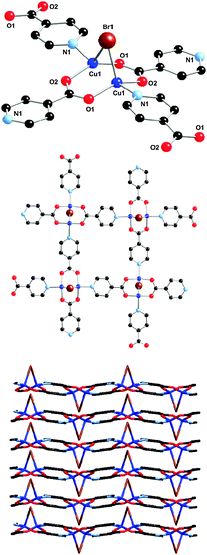 View of the copper environments in [Cu2Br(IN)2]n (top left). View of a single layer framework (top right). Superposition of layers along the a axis (bottom).