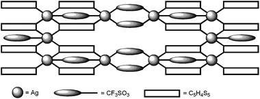 Schematic representation of the two dimensional network of [Ag(C5H4S5)CF3SO3]n.