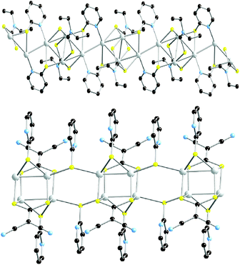 The 1D chains observed in the solid state structures of [Ag4(μ4-i-mnt)2(μ-HPyS)2(μ-HPyS)4/2]n (top) and [Ag4(μ3-S2CNEt2)2(μ2-SPy)4/2]n (bottom).