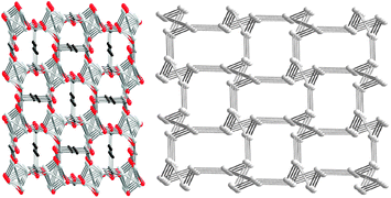 The zeolite-like arrangement of [Ag4(O3PCH2CH2PO3)] showing its channel structure (left). Substructural network constructed through Ag–Ag bonding interactions (right).