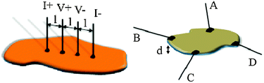 The four points (left) and the van der Pauw (right) methods used for measuring electrical conductivity in very thin samples.