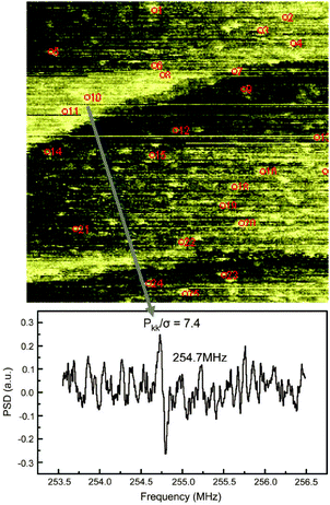 Top: ESN-STM image of TTM dispersed on gold, without any filtering. The sample was prepared by the dip and rinse procedure. While scanning ESN spectra are acquired in correspondence of detected objects, in particular the ESN spectrum presented in the bottom part corresponds to the aggregate number 10. Reprinted from ref. 222, Copyright 2009, with permission from Elsevier Masson SAS.