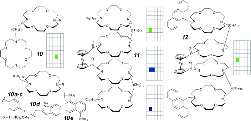 Hydraphile-type compounds and activity grids.