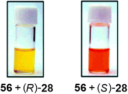 Colour difference between enantiomerically pure (R)-28 and (S)-28 upon addition to host 56.127