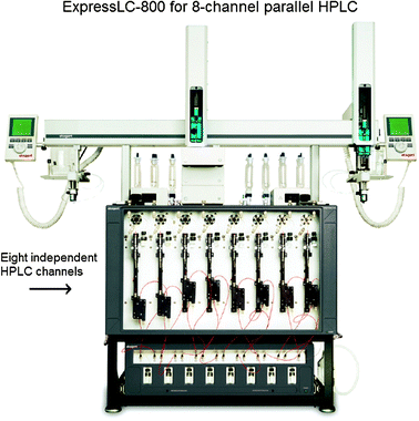 A multiplex HPLC.