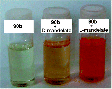 Colour changes from the addition of mandelate anion to host 90b for enantioselective discrimination.151