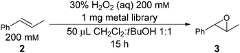 Model system used to screen for metal ligands for asymmetric epoxidation of olefins.