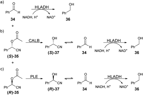 Stepwise reactions used in a EMDee to determine ee of dual Lewis acid–Lewis base catalysed addition of acetyl cyanide to benzaldehyde.