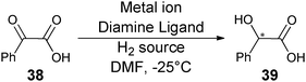 Screening different ligands and metals for the symmetric reduction of 38.