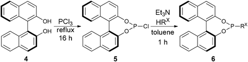 Synthetic scheme for BINOL-based phosphoramidite ligands.