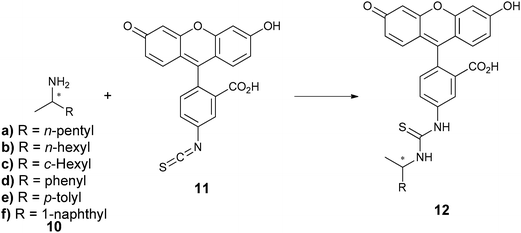 Derivatization of chiral amines for the determination of ee by CAE.