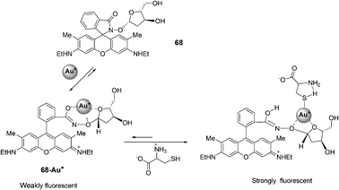 Reaction of compound 68 with Cys.