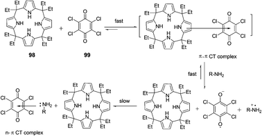 The interaction mode of 98–99.