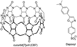 Structures of cucurbi[7]uril and dapoxyl.