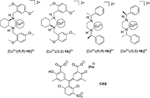 The structures of copper complexes of 15–16 and indicators (CAS).