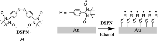 Formation of a SAM with the thiol-derivatized phenyl α-nitronyl nitroxide (34) on a gold surface.