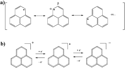 Resonance structures (a) and amphoteric redox processes (b) of phenalenyl radicals.