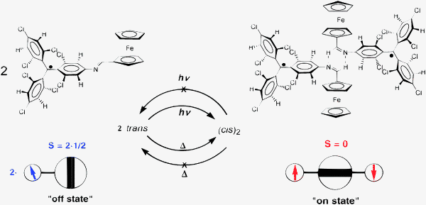
            Isomerizations of the PTM Schiff base radical 55.