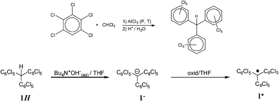 (Top) Synthesis of the PTM radical precursor 1HHH based on a Friedel–Crafts condensation at high temperature and pressure. (Bottom) Synthesis of radical 1˙ from its hydrocarbon precursor 1HHH, through the carbanionic derivative 1−−.