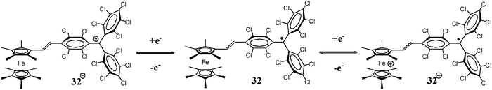 The three redox states of the molecular switch derived from the D–A dyad 32: 32−−, 32 and 32++.