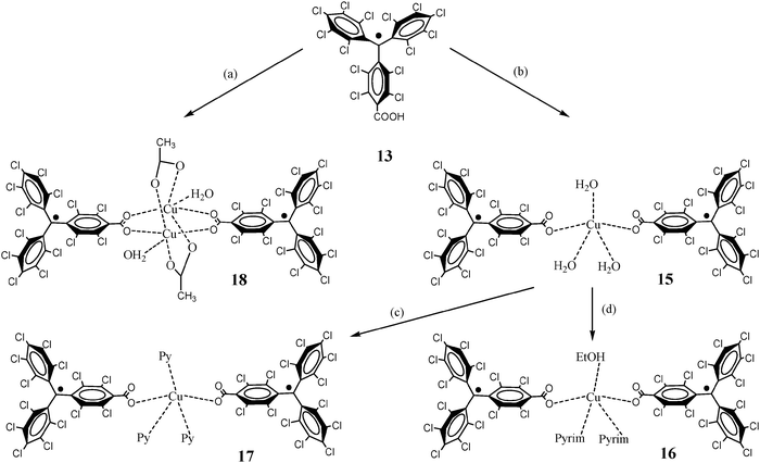 Synthesis of copper complexes based on the PTM radical 13. Reagents and conditions: (a) 13/Cu2(O2CMe)4·H2O (4 : 1) in EtOH/H2O; (b) 13/Cu2(O2CMe)4·H2O (2 : 1) in EtOH/H2O; (c) 15/pyridine (excess) in EtOH/n-hexane/THF; (d) 15/pyrimidine (excess) in EtOH/n-hexane/THF.